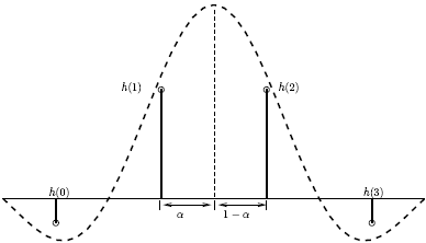 Вид функции при N=3 и alpha = 0.5