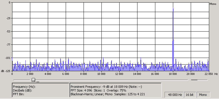 Спектр 18кГц после интерполяции КИХ фильтром