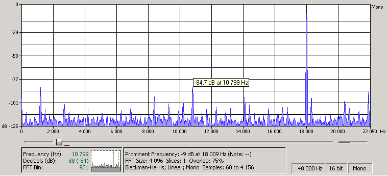 Спектр 18кГц после интерполяции КИХ фильтром