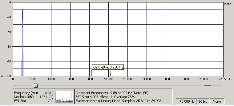 Спектр 1кГц после целочисленной интерполяции по Лагранжу с коэффициентом 3