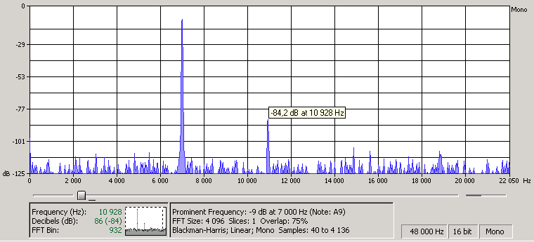 Спектр 7кГц после интерполяции КИХ фильтром