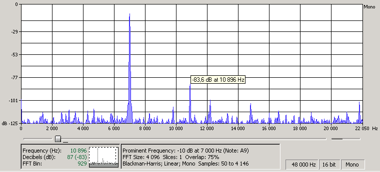 Спектр 7кГц после интерполяции КИХ фильтром