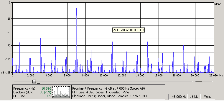 Спектр 7кГц после целочисленной интерполяции по Лагранжу с коэффициентом 3