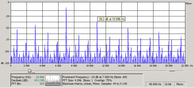 Спектр 7кГц после линейной интерполяции