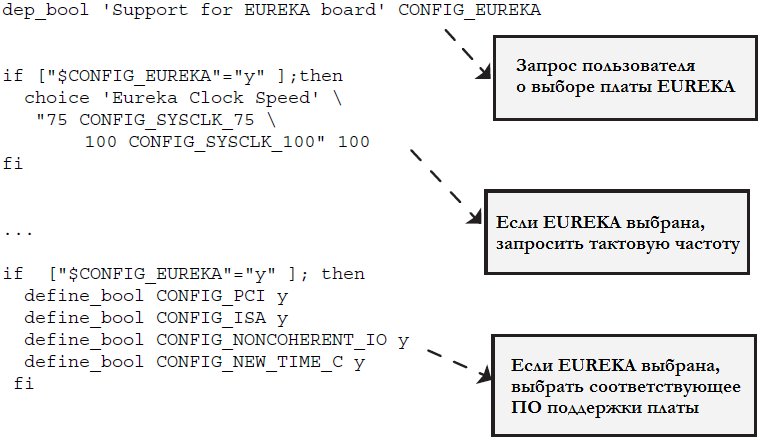 Рисунок 3.1 Опции сборки платы EUREKA.
