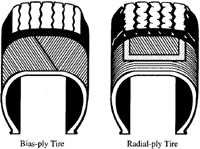 Рис. 10.1. Иллюстрации конструкций диагональных и радиальных шин. (Предоставлено Goodyear Tire & Rubber Co.)