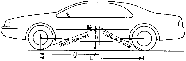 Рис. 7.13. Иллюстрация условий для подавления клевка при торможении.