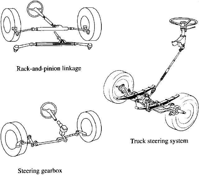 Рис. 8.1. Изображения типичных систем рулевого управления.