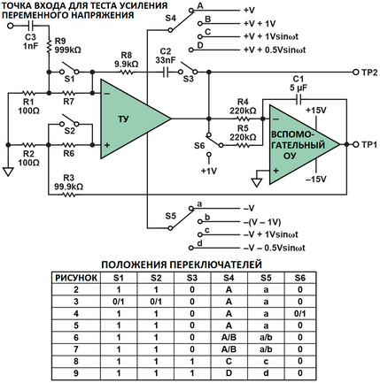 Рисунок 1. Базовая схема измерения параметров операционного усилителя.